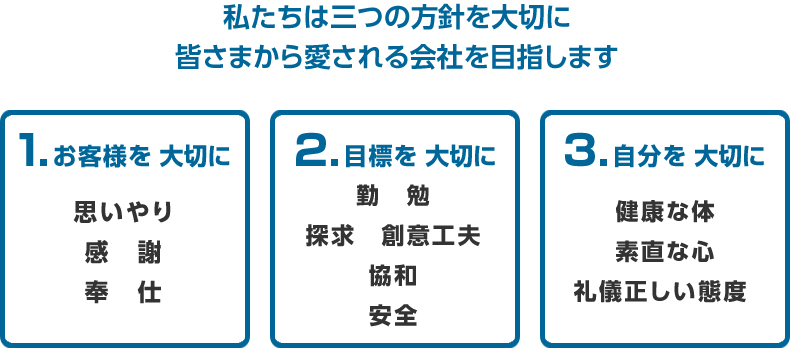 私たちは三つの方針を大切に皆さまから愛される会社を目指します 1.お客様を 大切に 2.目標を 大切に 3.自分を 大切に